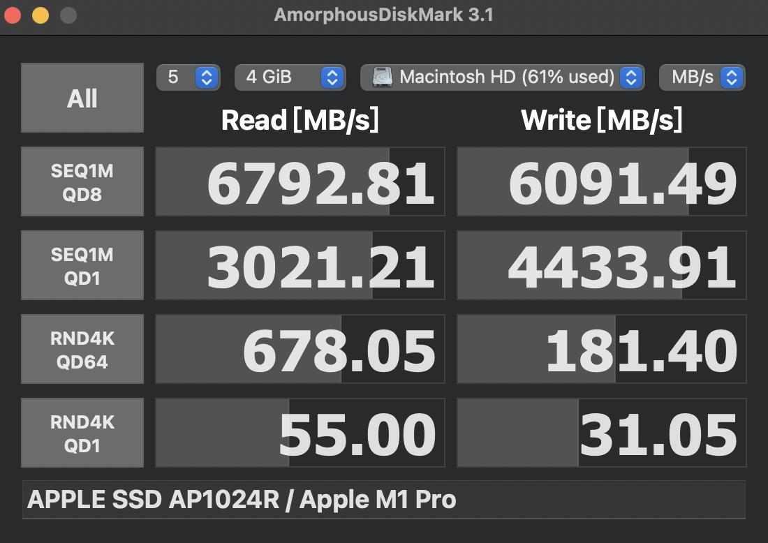 macbookpro2018现在够用吗,6年前的macbookpro性能落后吗