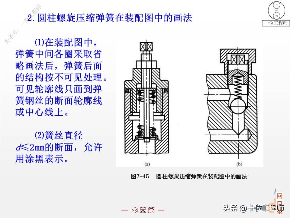 cad标准件工具栏如何调出来,cad怎么添加标准件扩展工具