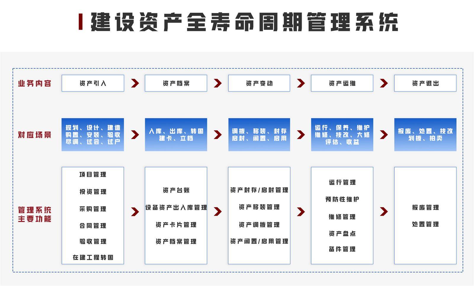 涓滆帪璧勪骇绠＄悊杞欢瑙ｅ喅鏂规,浼佷笟璧勪骇绠＄悊绯荤粺瑙ｅ喅鏂规