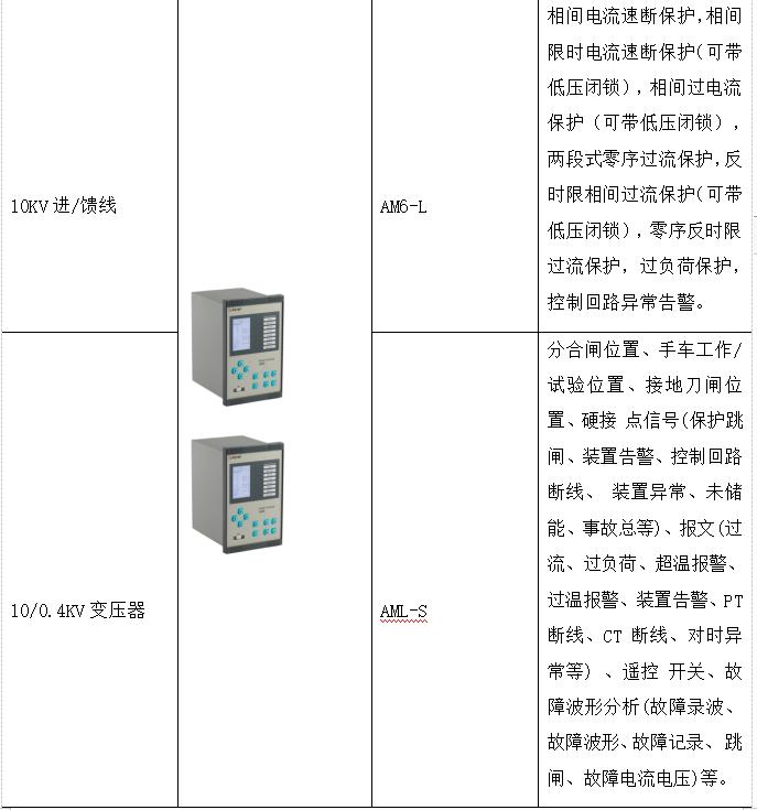 智慧医院智能化系统设计与能耗管理产品选型