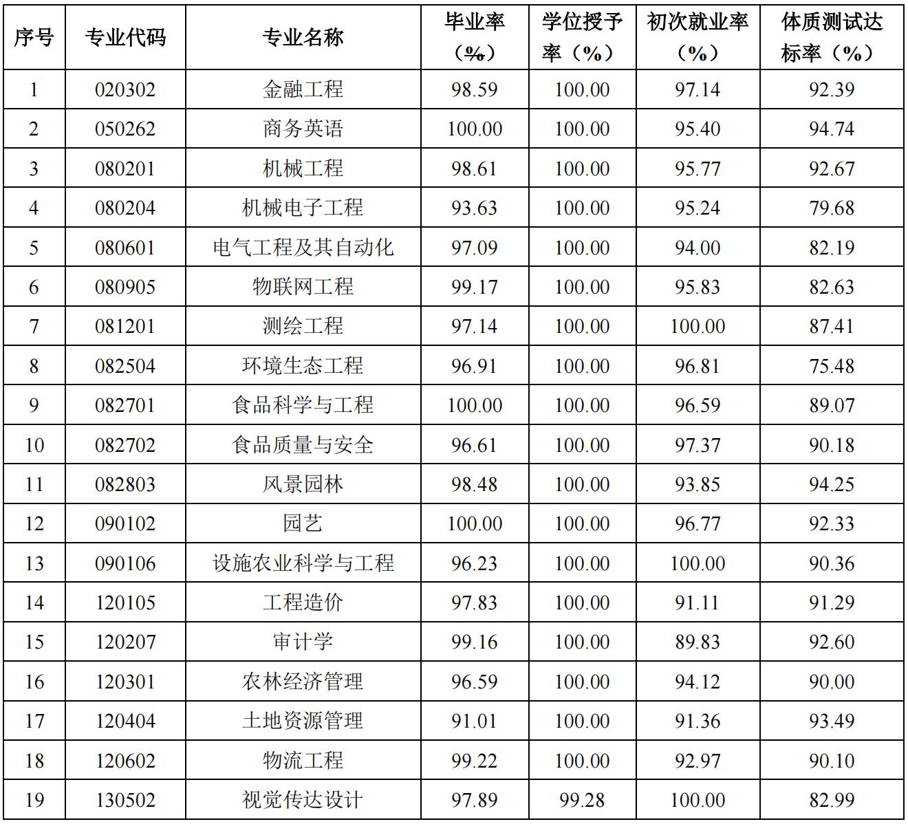 山东农业类本科院校,山东农业工程学院是什么样的学校