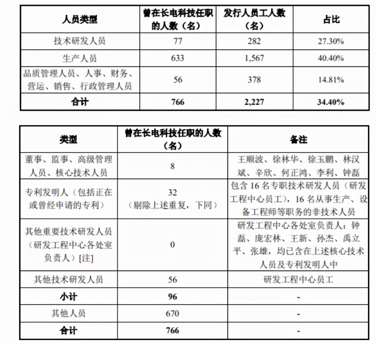 2020苹果全球供应商名录,苹果在中国的供应商有多少家