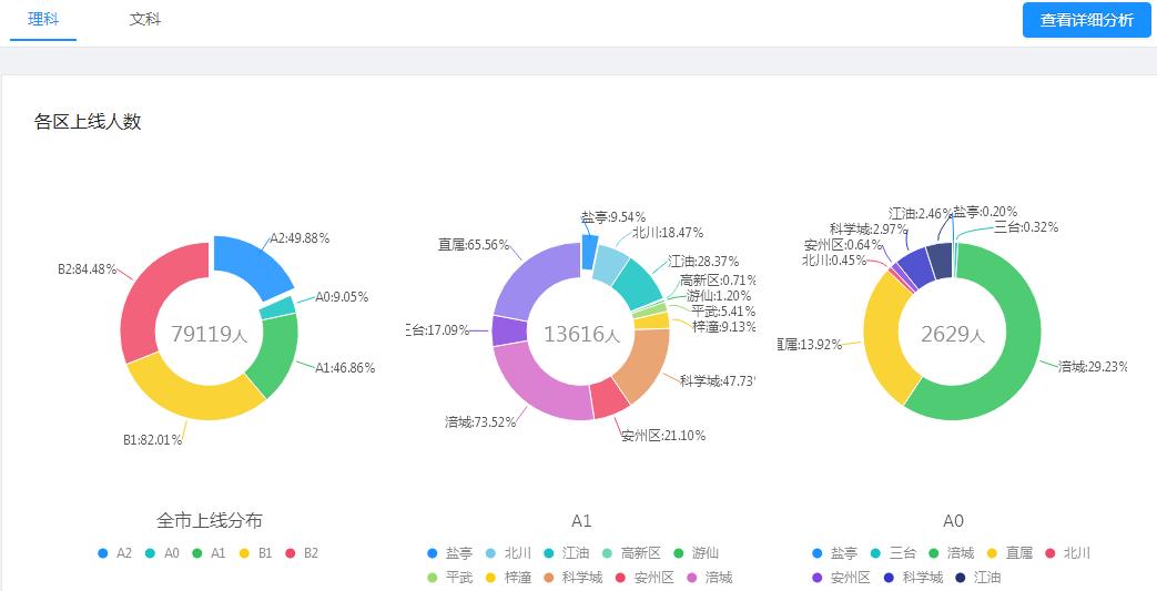 教育大数据应用分析及建设管理,大数据教育发展的建议