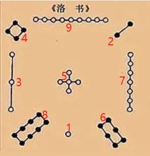 宇宙魔方河图洛书高清图,宇宙魔方破译河图洛书
