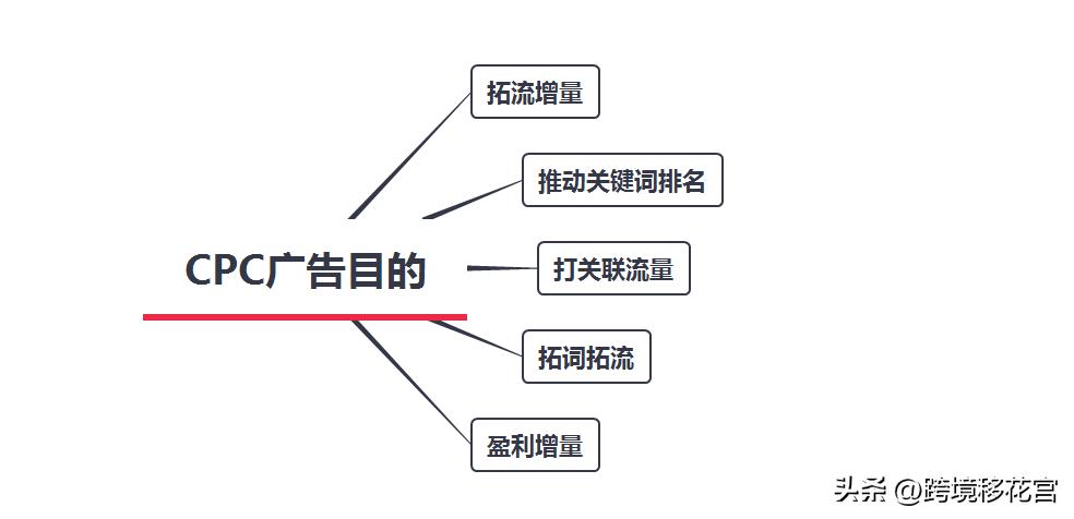 广告投放必备十大技巧,学会这些提升广告投放效果小技巧
