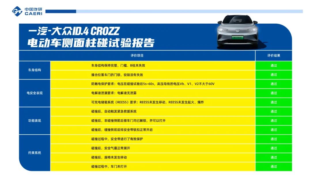 一汽大众id4,一汽大众id4crozz