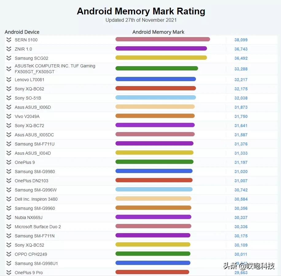 iphonex老系统测评,2021年苹果x和安卓机对比