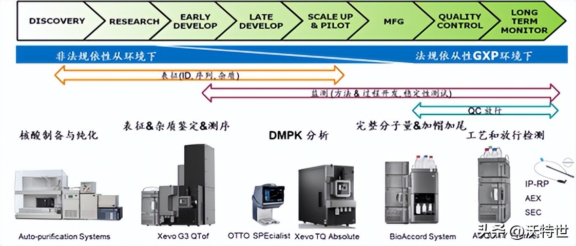 沃特世CGT加速器:解读最新政策法规,加速基因治疗药物研发