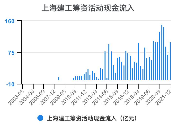 上海建工集团财务指标,上海建工股票财务分析