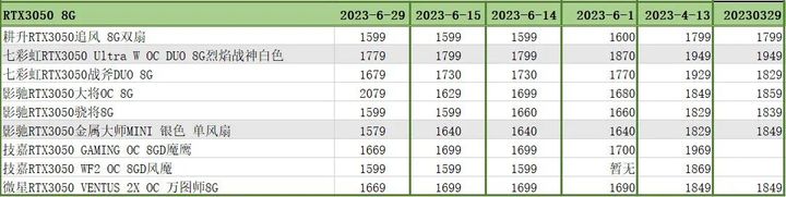 diy组装电脑显卡比全新便宜,组装电脑显卡区别图解大全