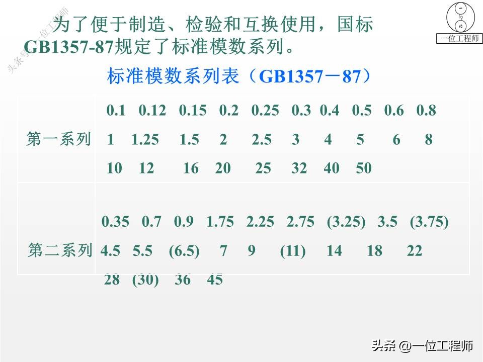 齿轮变位传动类型怎么判断,轮辐式齿轮结构尺寸怎么计算