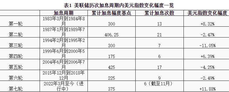 美元指数历史走势,美元指数走势图对外汇有用吗