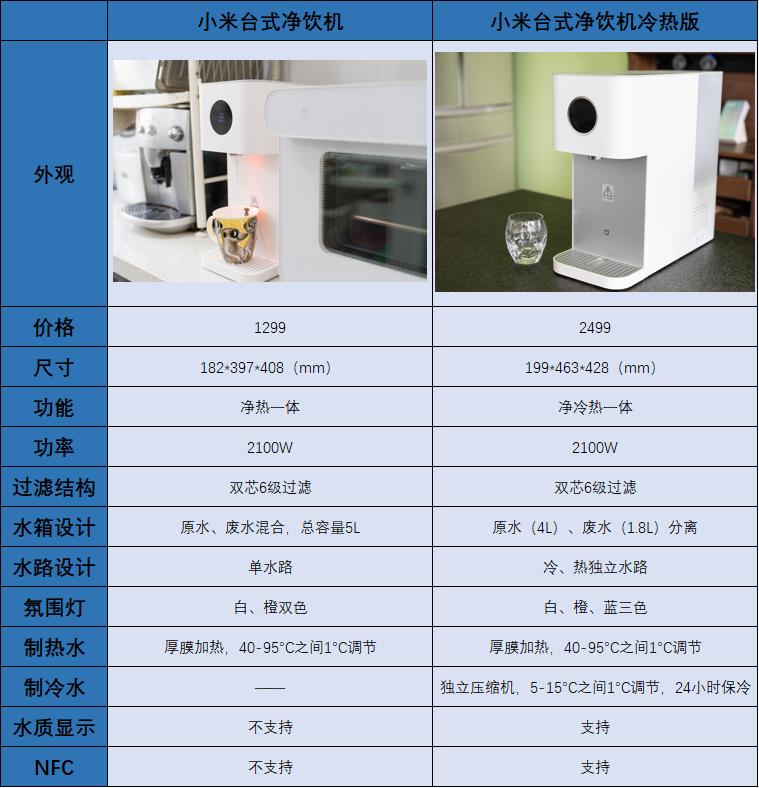 净热一体净饮机服务,小米台式净饮机经典版优缺点