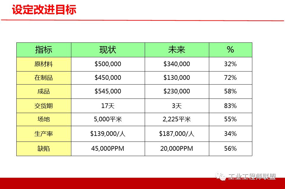 精益价值流培训实例,精益价值流培训心得