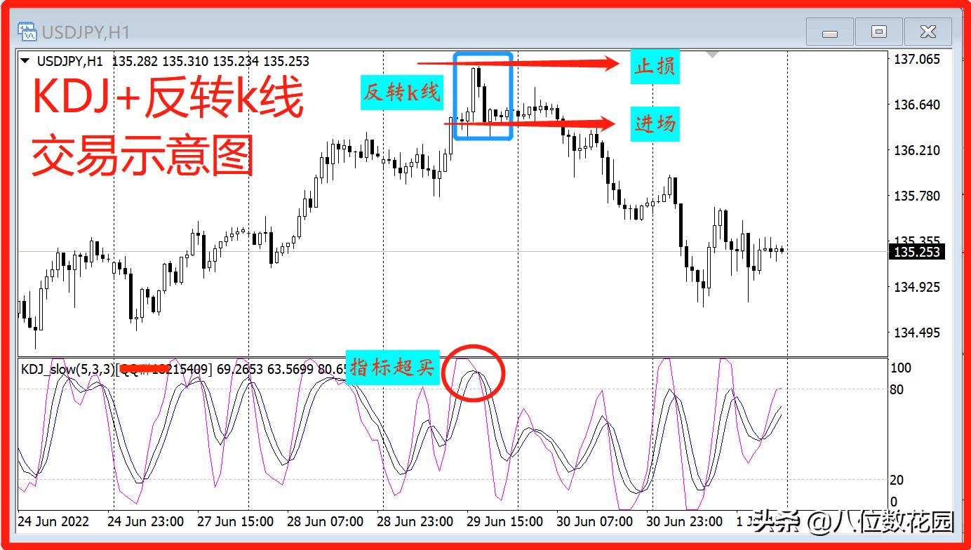 kdj指标详解及实战用法视频,Kdj指标使用技巧