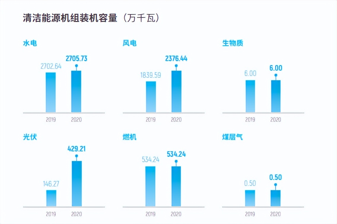 国电投和国投哪个好,国电电力与华电能源哪个好