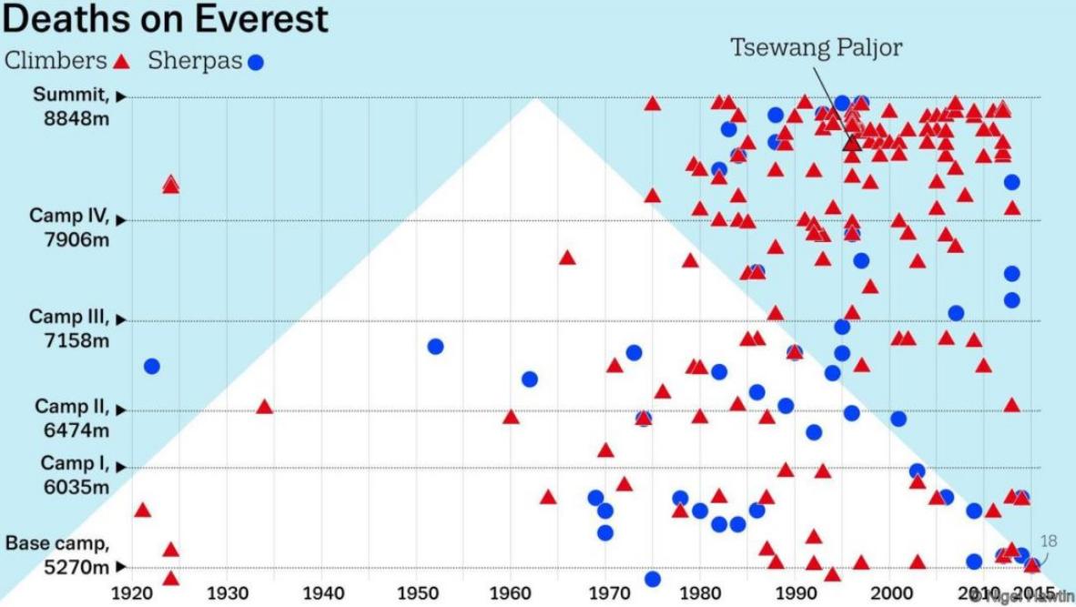 珠穆朗玛峰大墓,世界上海拔最高珠穆朗玛峰