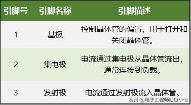 引脚功能电路图大全,三极管a1020引脚图和参数