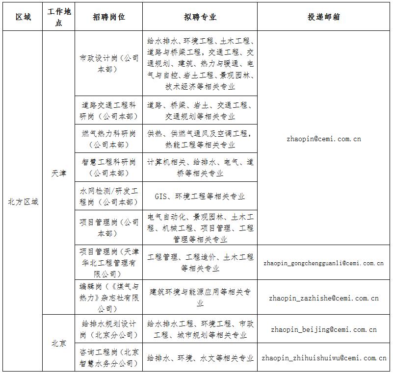 天津华北设计院应届生招聘,天津华北招聘