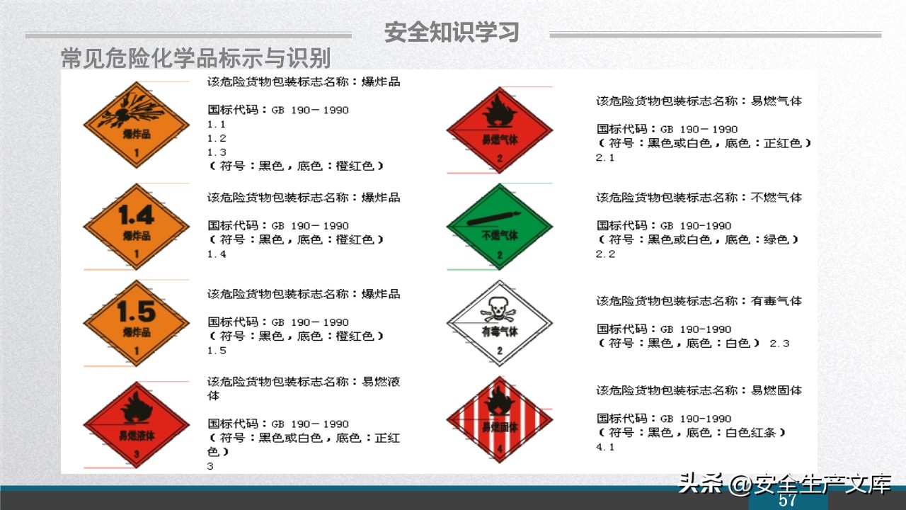 员工安全基础知识手册,2029版公司全体员工安全培训课件