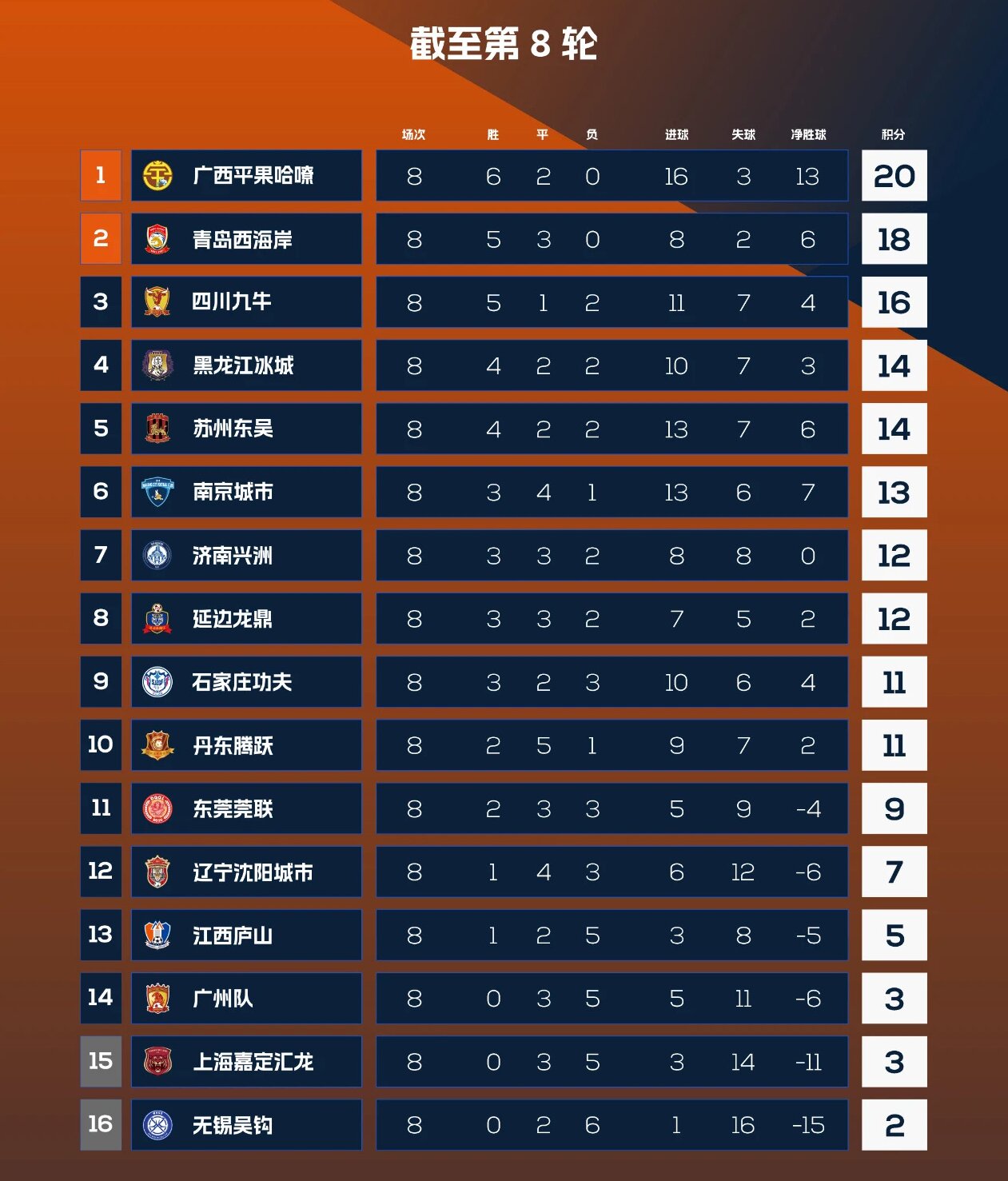 延边龙鼎1-0广州队,最新延边龙鼎足球队战况