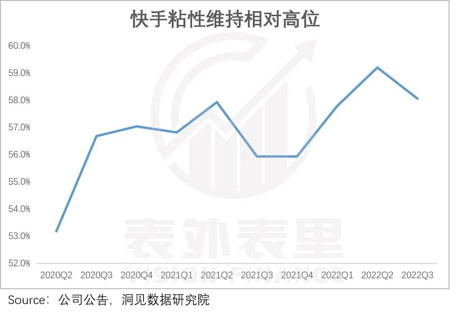 快手商业化最新进程,快手商业化最新进展