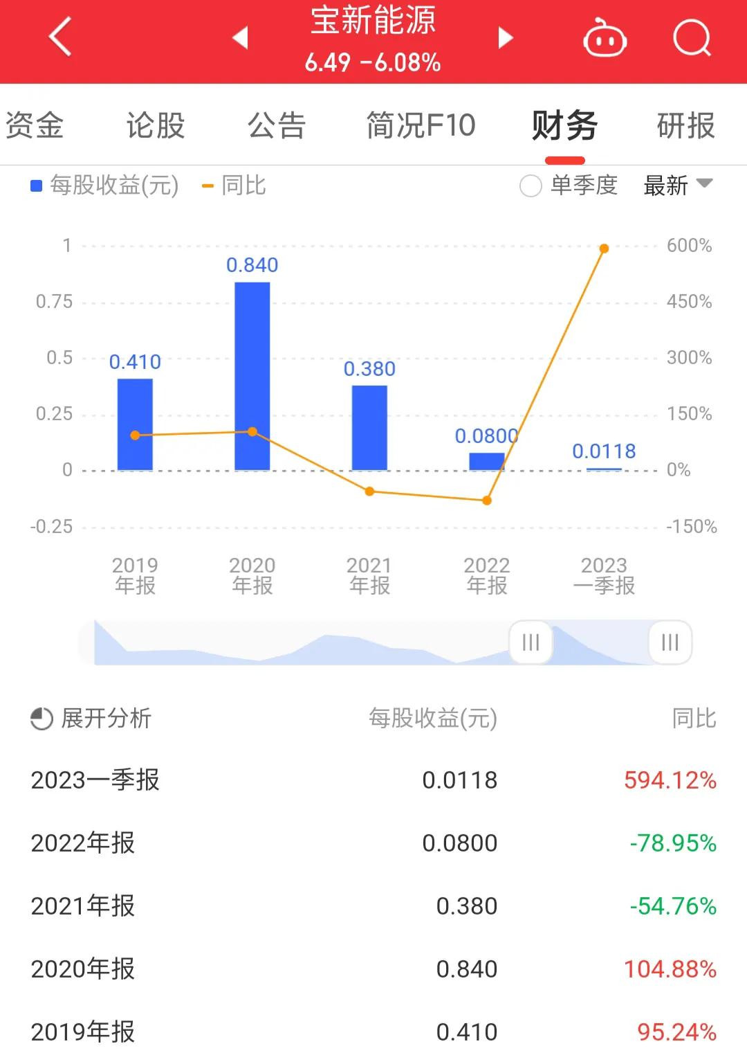 宝新能源000690现在状况,000690宝新能源明天走势