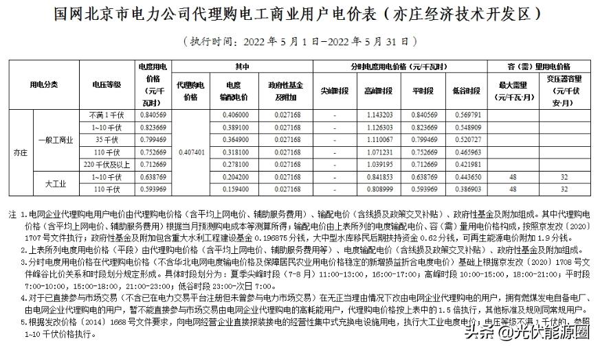 2023广东电网代理购电电价表,国家电网电价类别明细大全