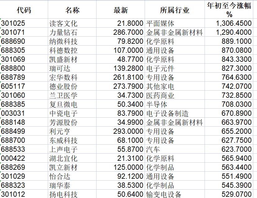 茅台股票从2008年到2021年的涨幅,华夏幸福股价创新高