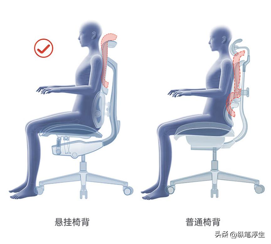西昊人体工学椅s300和e300的差别,西昊s300椅子评测