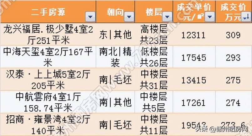 赣州招商雍景湾多少钱一平,赣州招商雍景湾188万