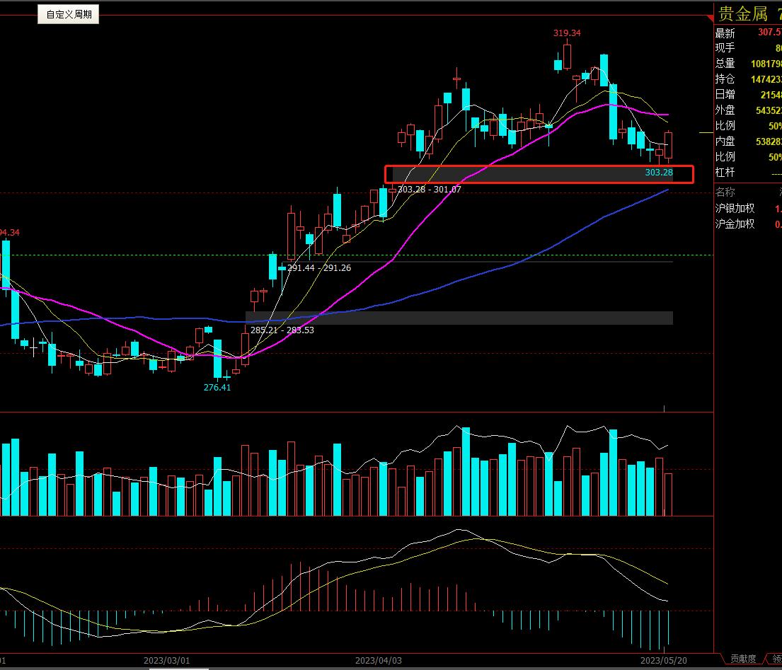 澶ч亾鑷崇⒈,澶ч亾鑷崇畝鏈熻揣鐩堝埄