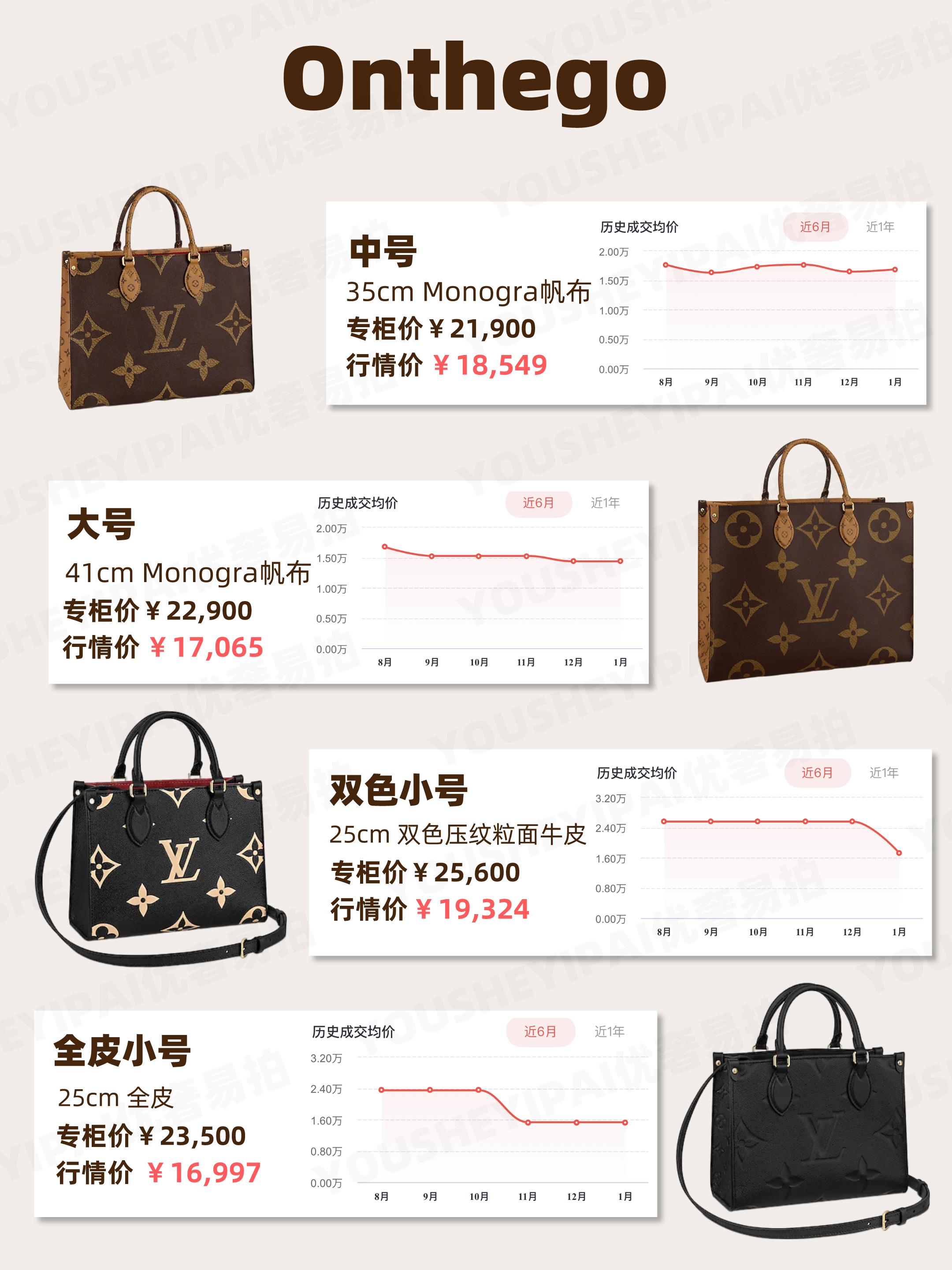 二手奢侈品包包行情下滑,lv二手包包回收一般几折