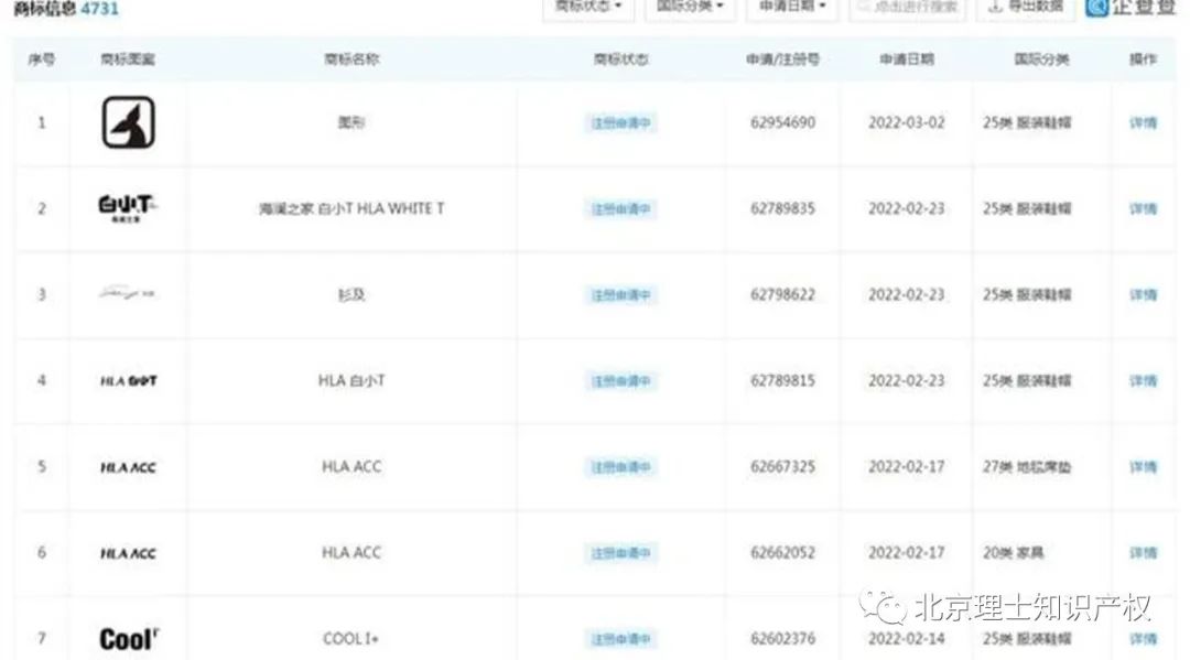 广告语也能注册成商标？海澜之家成功无效“宝妈的衣柜”商标