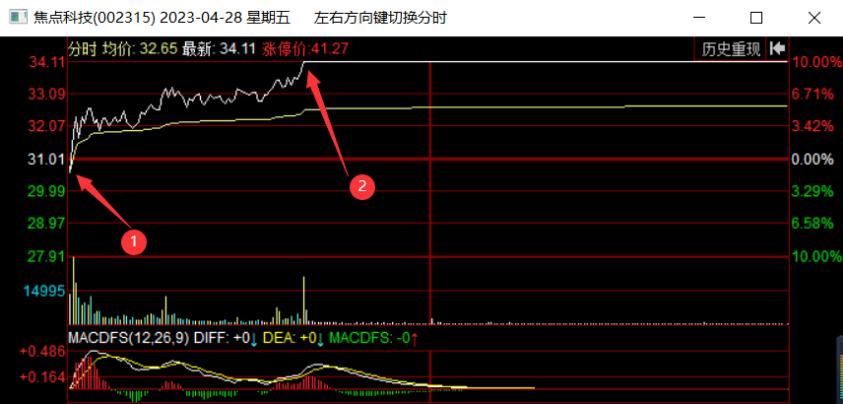 很多人亏钱,是因为他不知道应该这么买票!(建议收藏)