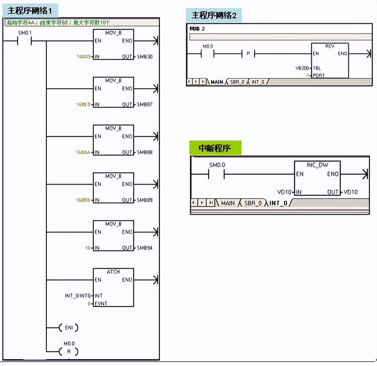 西门子开放式通信指令,西门子以太网自由口通信