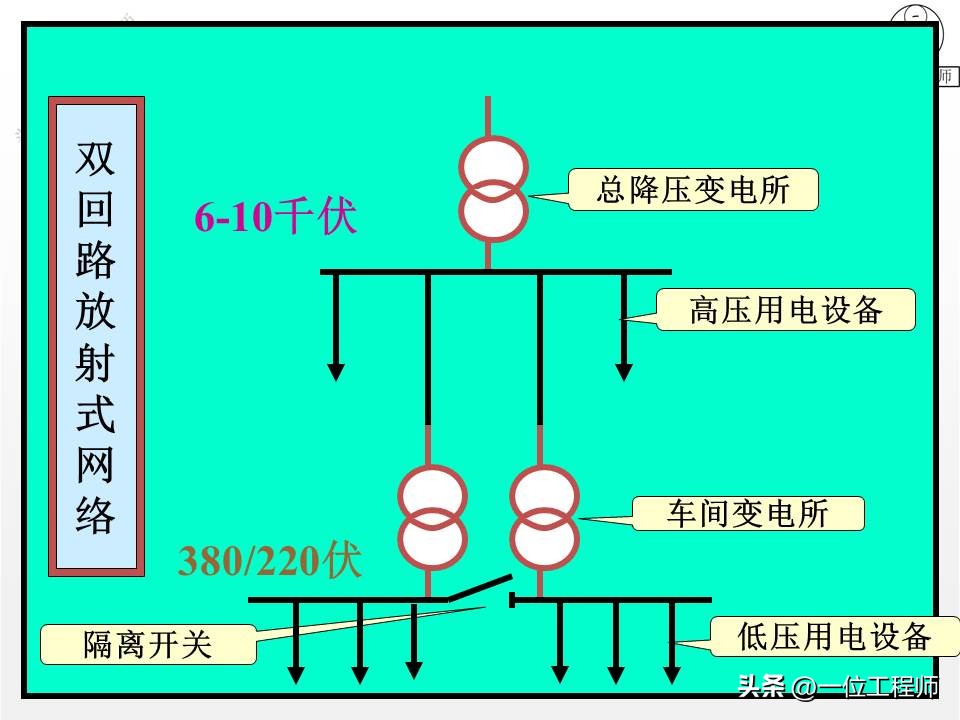 电气图和电路系统图,电气系统图识图详解