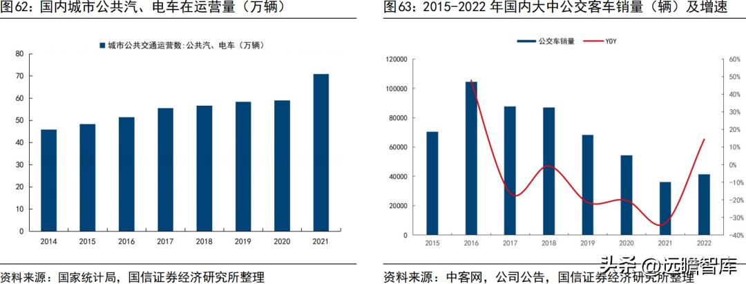 宇通客车新能源海外,宇通客车未来可期吗