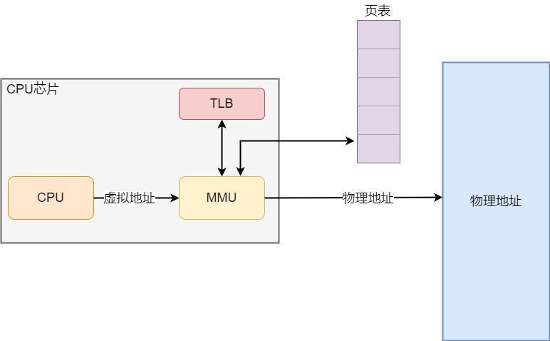 什么导致内存泄漏,什么内存容易蓝屏