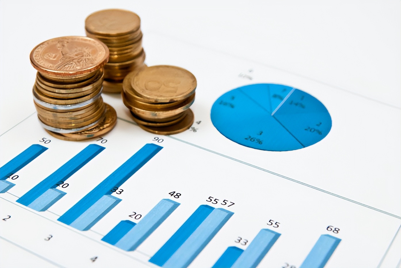 股票投资干货系列之常用财务指标,怎样看财务报表选择投资股票