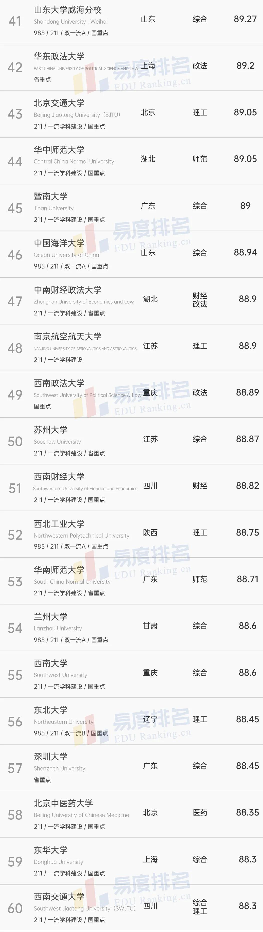 外语专业是选北外上外还是选985,外语保送北外好还是上外好