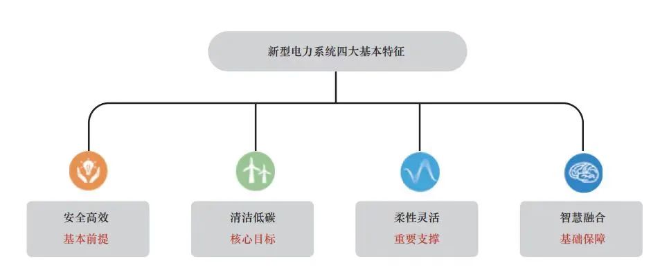 世界供电能源发展方向,电力能源革命重塑全球经济格局