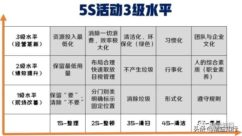 5s培训效果评价,推行5s最关键是什么