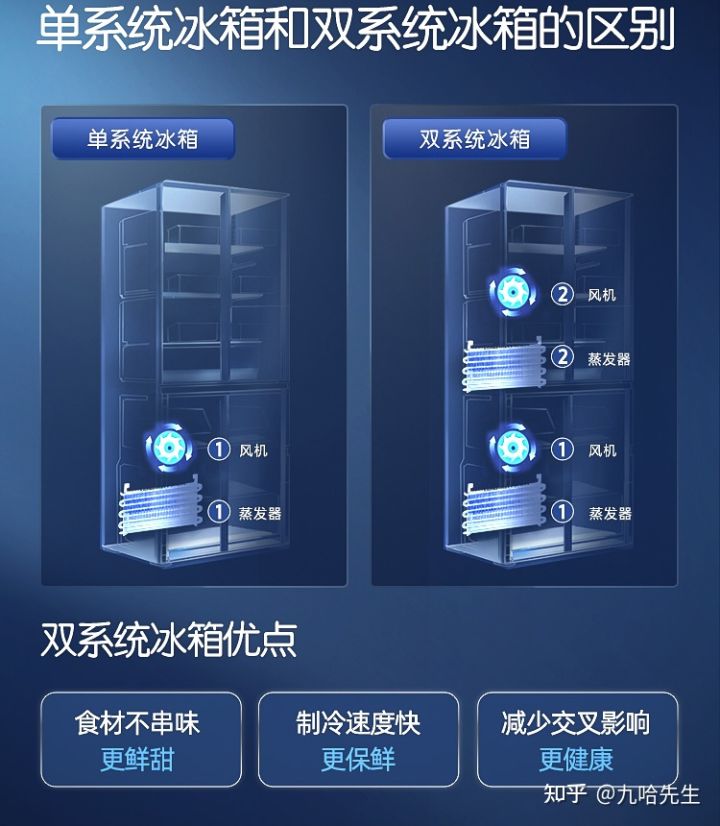 超薄嵌入式海尔冰箱除菌节能,海尔双蒸发器冰箱型号推荐