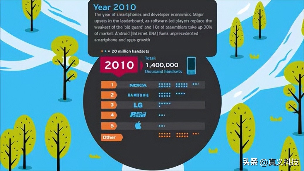 黑莓的起源以及兴衰历程——通信与便捷完美结合的黑莓手机传奇