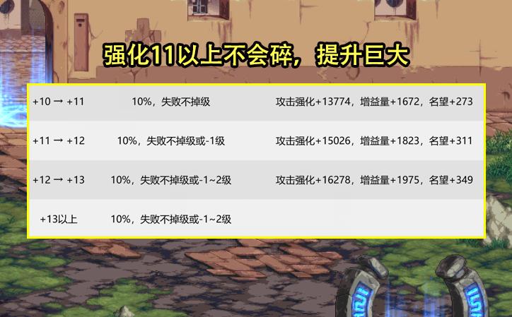 dnf勋章改版提前爆料,dnf新勋章系统更新直接有吗