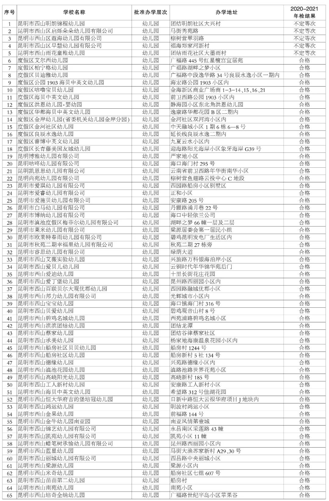 昆明市线下培训课程,云南非学科类校外培训最新政策