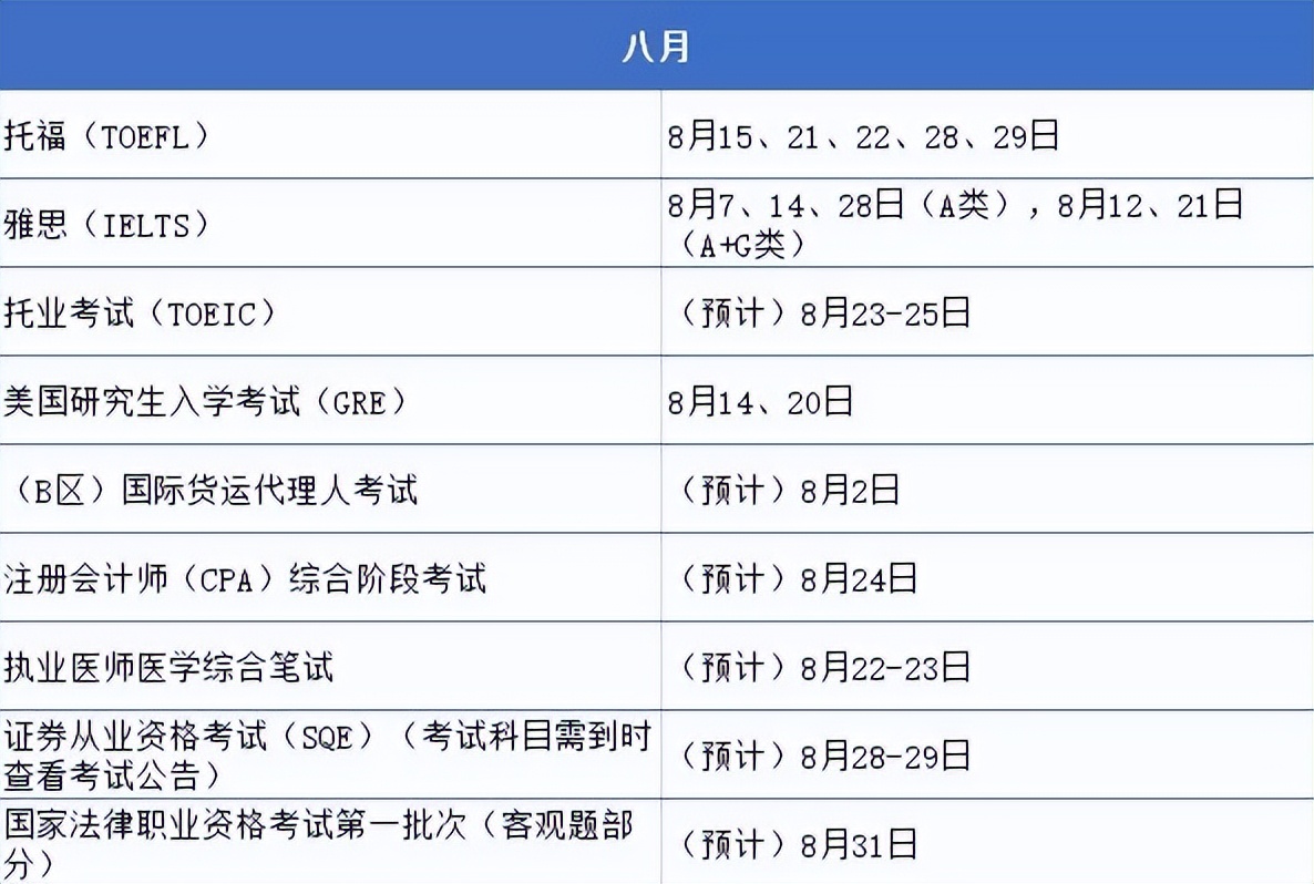 大学生考证时间表最好考,2020大学生最全考证时间表