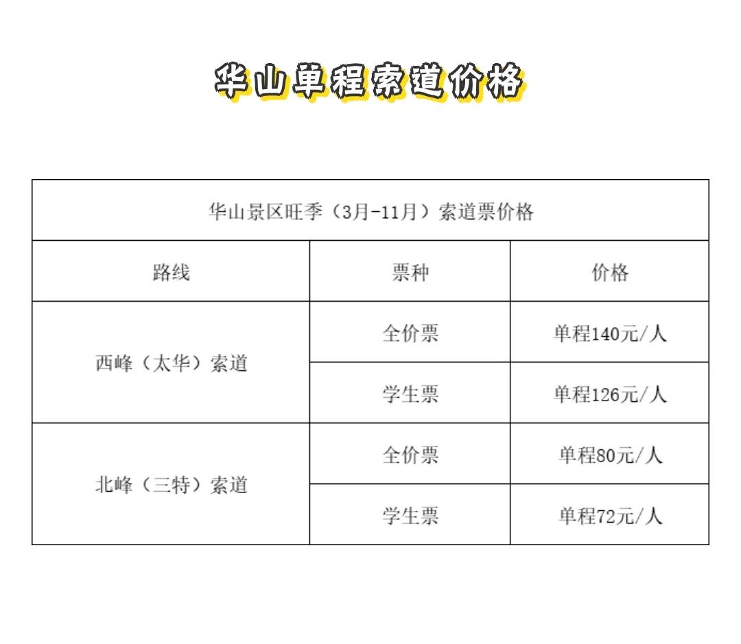 到华山旅游路线怎么走最方便,火车去华山旅游路线怎么走
