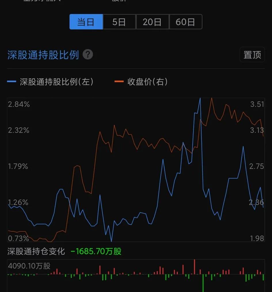 二三四五下一步走势分析,二三四五股下周走势